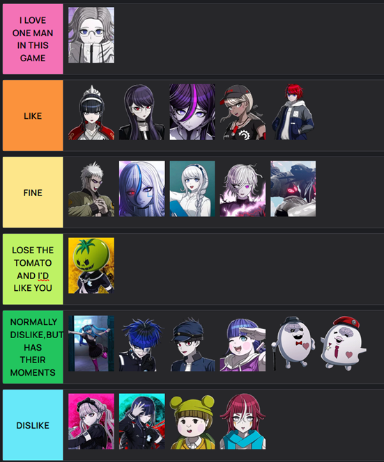 Tier List: Postgame